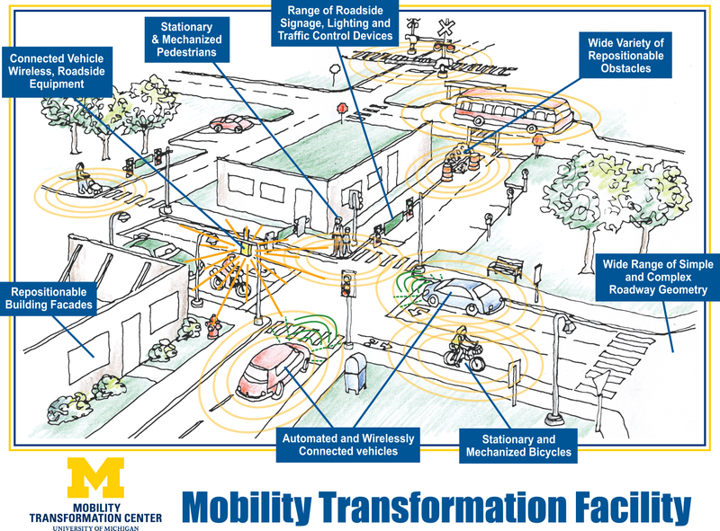 Illustration for article titled Michigan Is Getting a Fake City for Testing Automated Cars